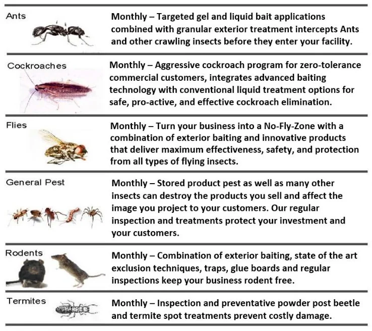 Pest Program
